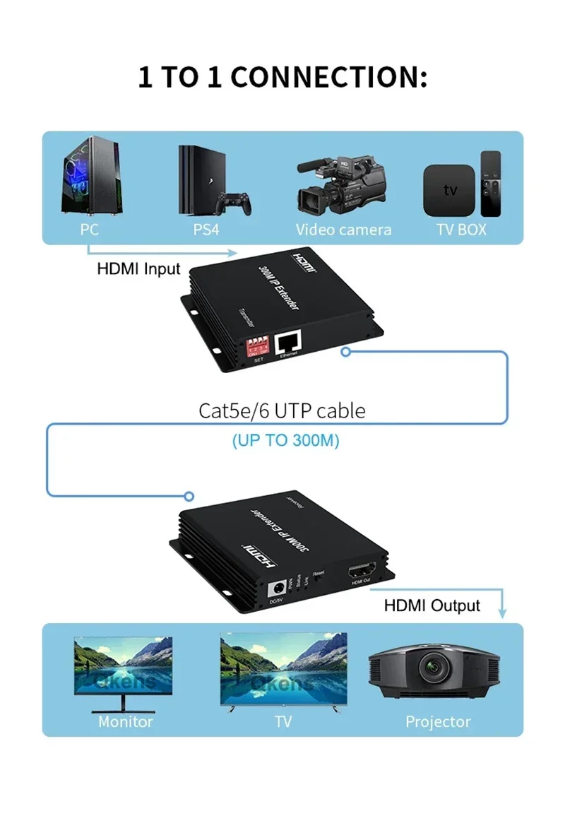 ตัวขยายสัญญาณ IP 150 ม. 200 ม. - Hdmi Cable บทวิจารณ์และราคา