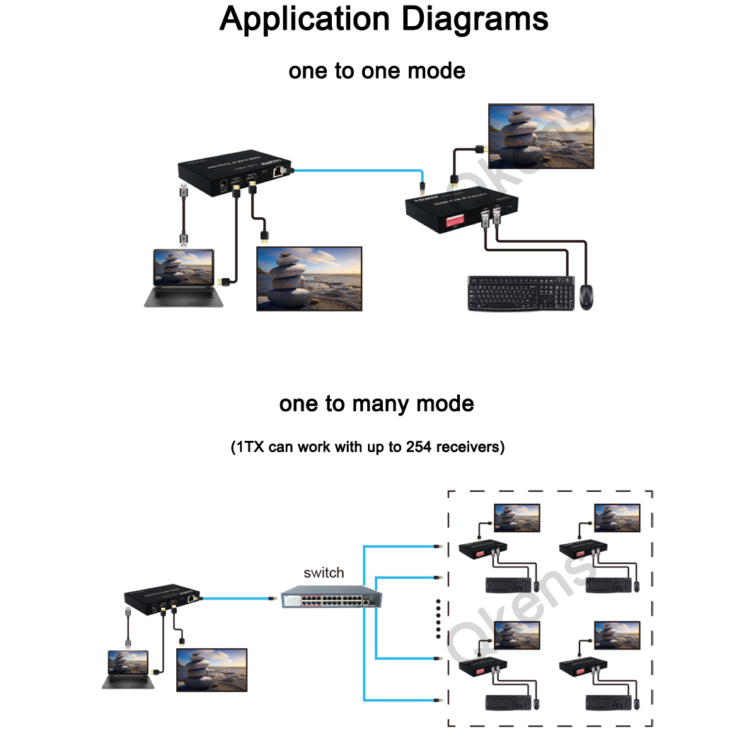 ตัวขยายสัญญาณ HDMI KVM IP 1080 - Hdmi Cable บทวิจารณ์และราคา
