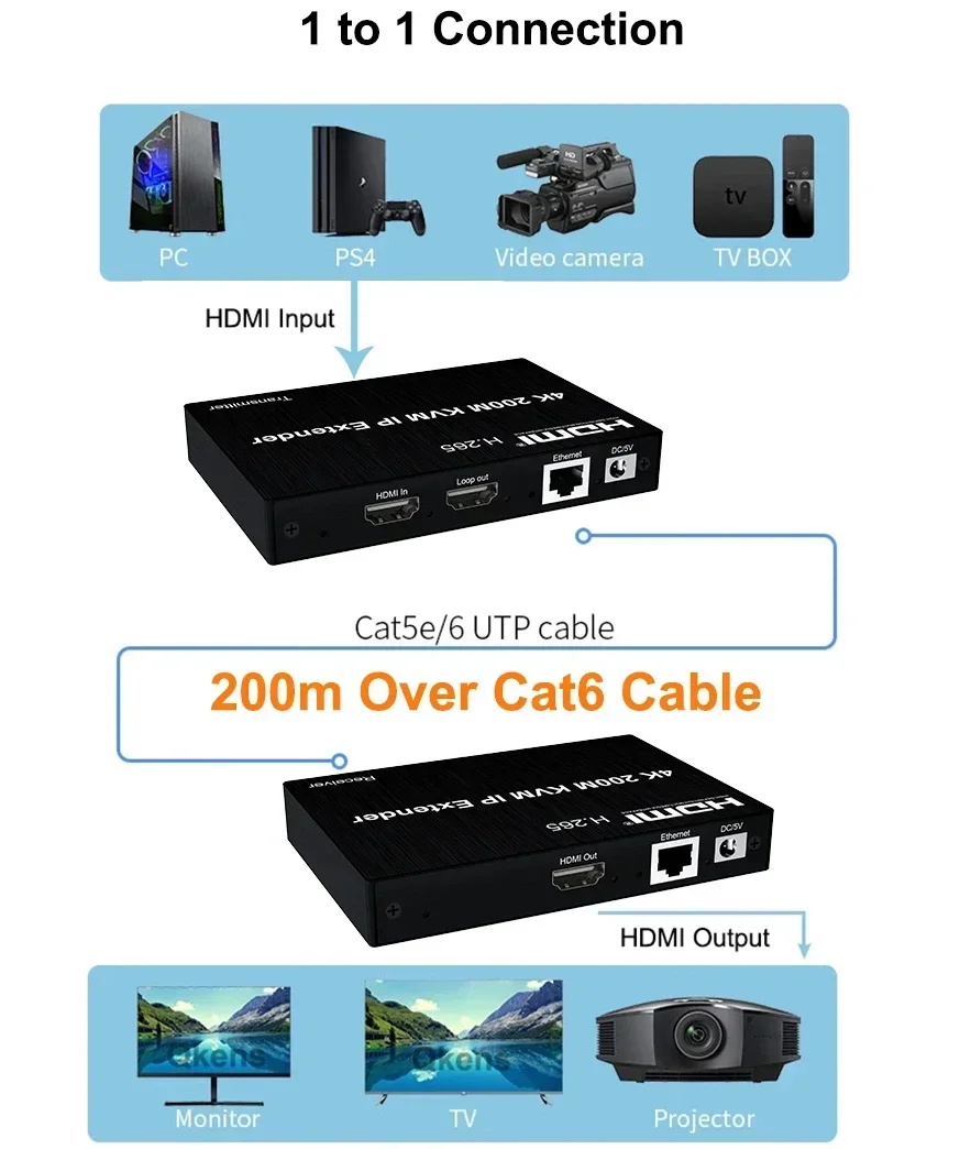 ตัวขยายสัญญาณ HDMI KVM 4K ระยะ - Hdmi Cable บทวิจารณ์และราคา