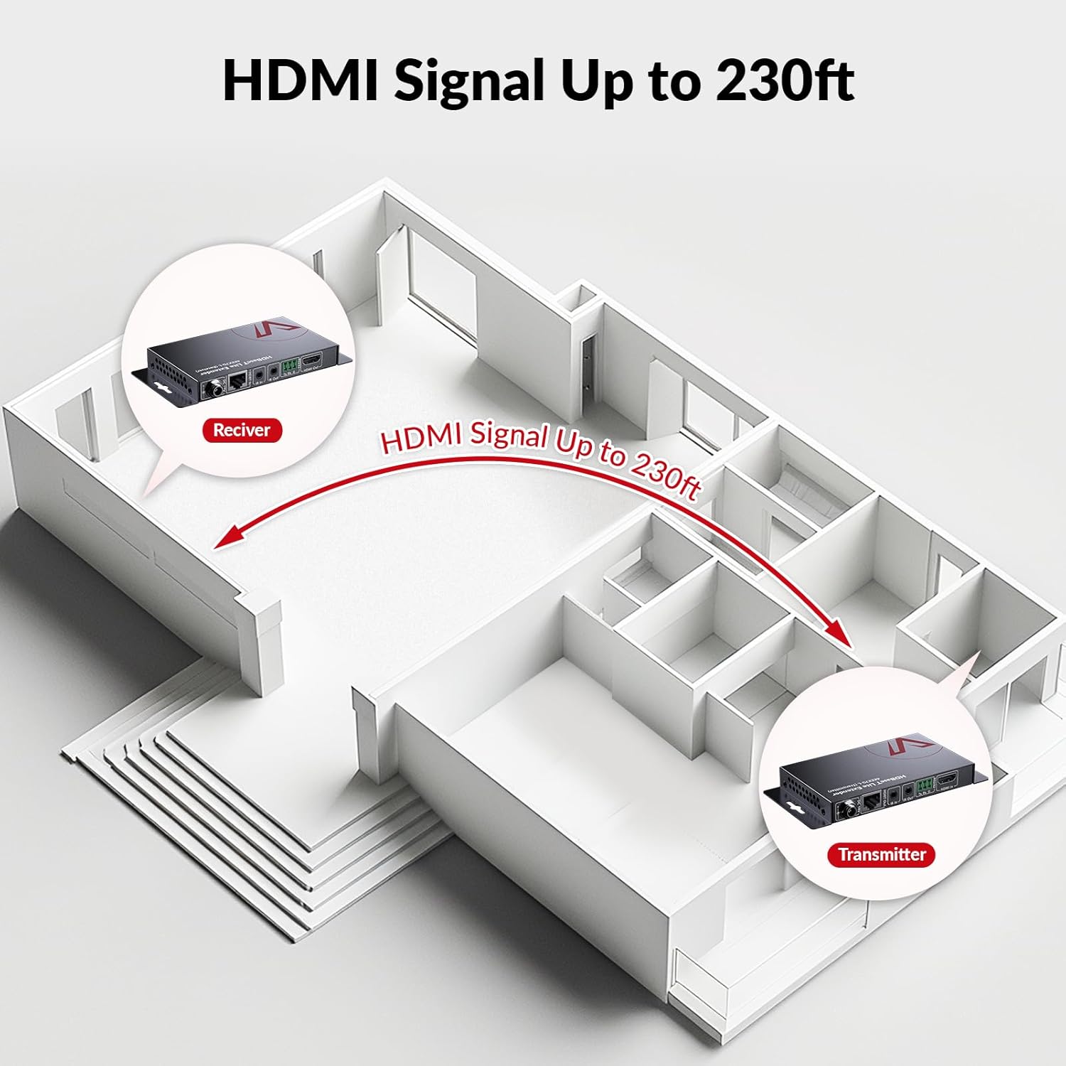 AV Access HDBaseT HDMI Extende - Hdmi Cable บทวิจารณ์และราคา